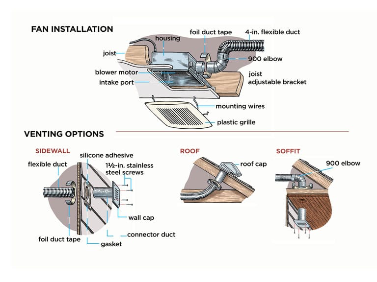 Bathroom Fan Installation