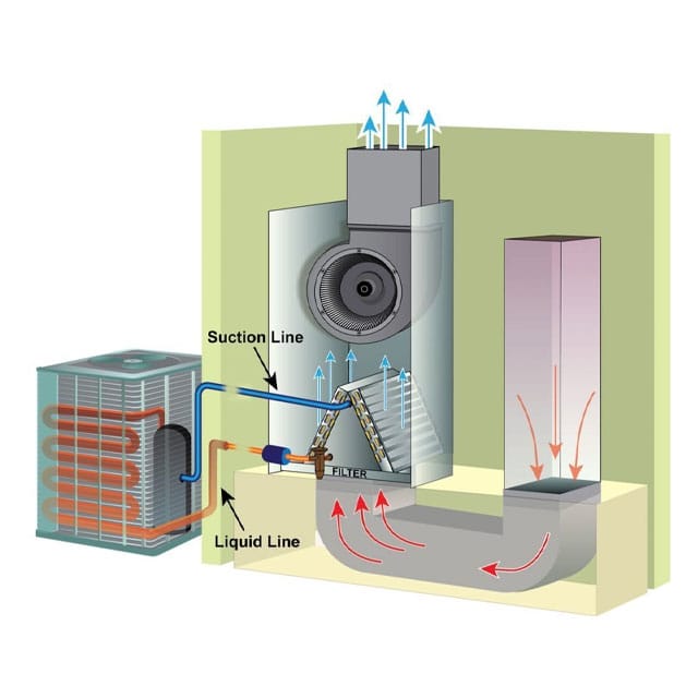 air handler cleanig