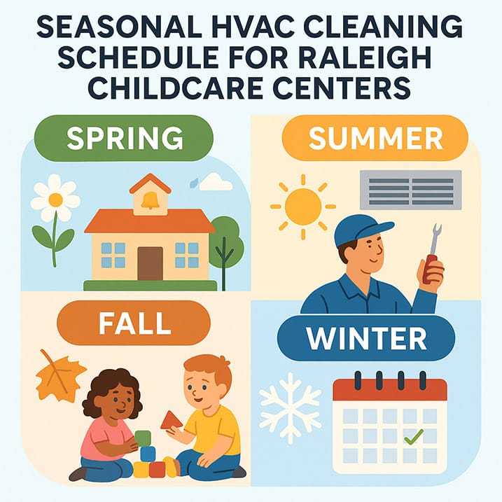 Duct Cleaning for Schools and Daycares in Raleigh: Healthier Air for Kids 1 Seasonal HVAC cleaning schedule for Raleigh childcare centers