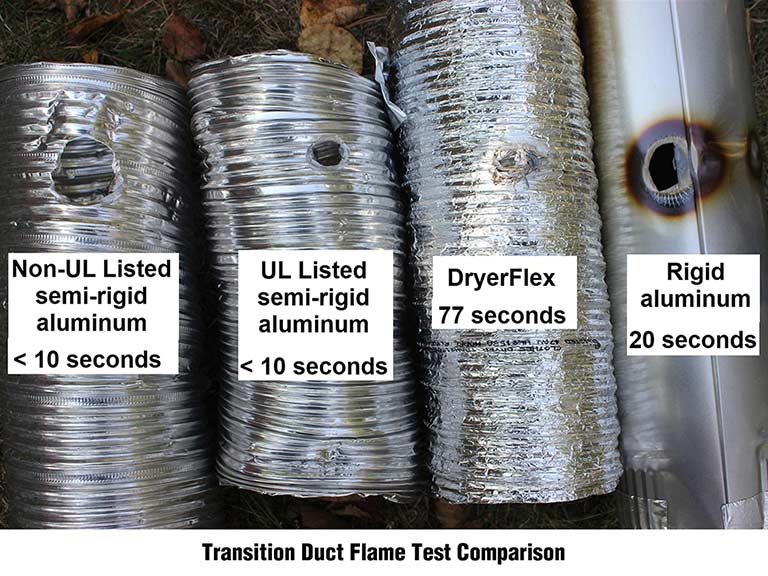 Dryer Vent Cleaning Raleigh: Full Guide to NC Building Code & Local Regulations 3 Transition Duct Flame Test Comparison dryer vent line